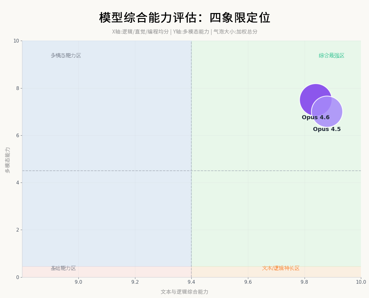 Claude Opus 4.6 实测：百万上下文注入，依旧是顶级的编程脑丨302 ...