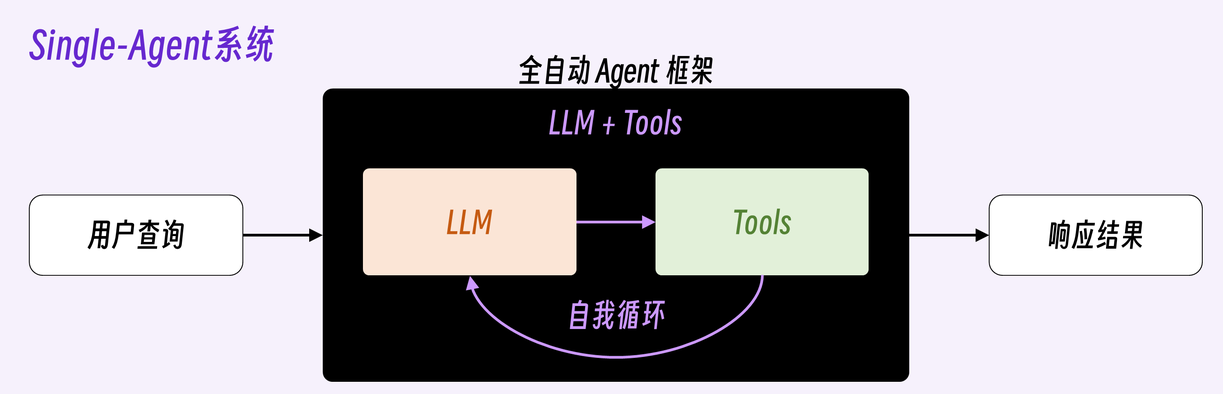 为什么OpenClaw那么火&nbsp;&nbsp;| 302.AI大白话聊一聊