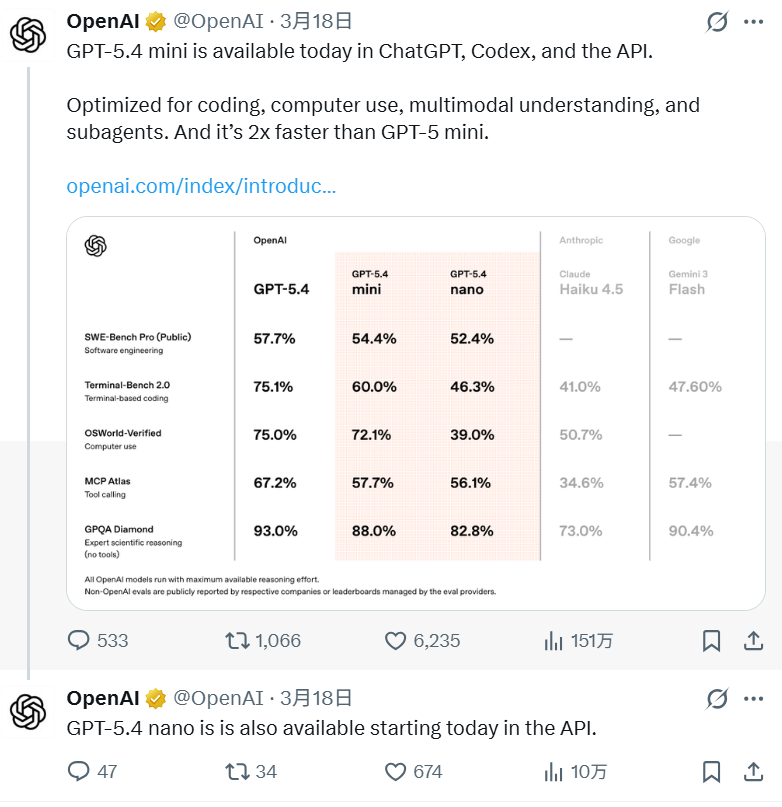 性能平替还是效率降级？GPT-5.4 mini/nano实测：5.4家族模型选型指南丨302.AI 基准实验室